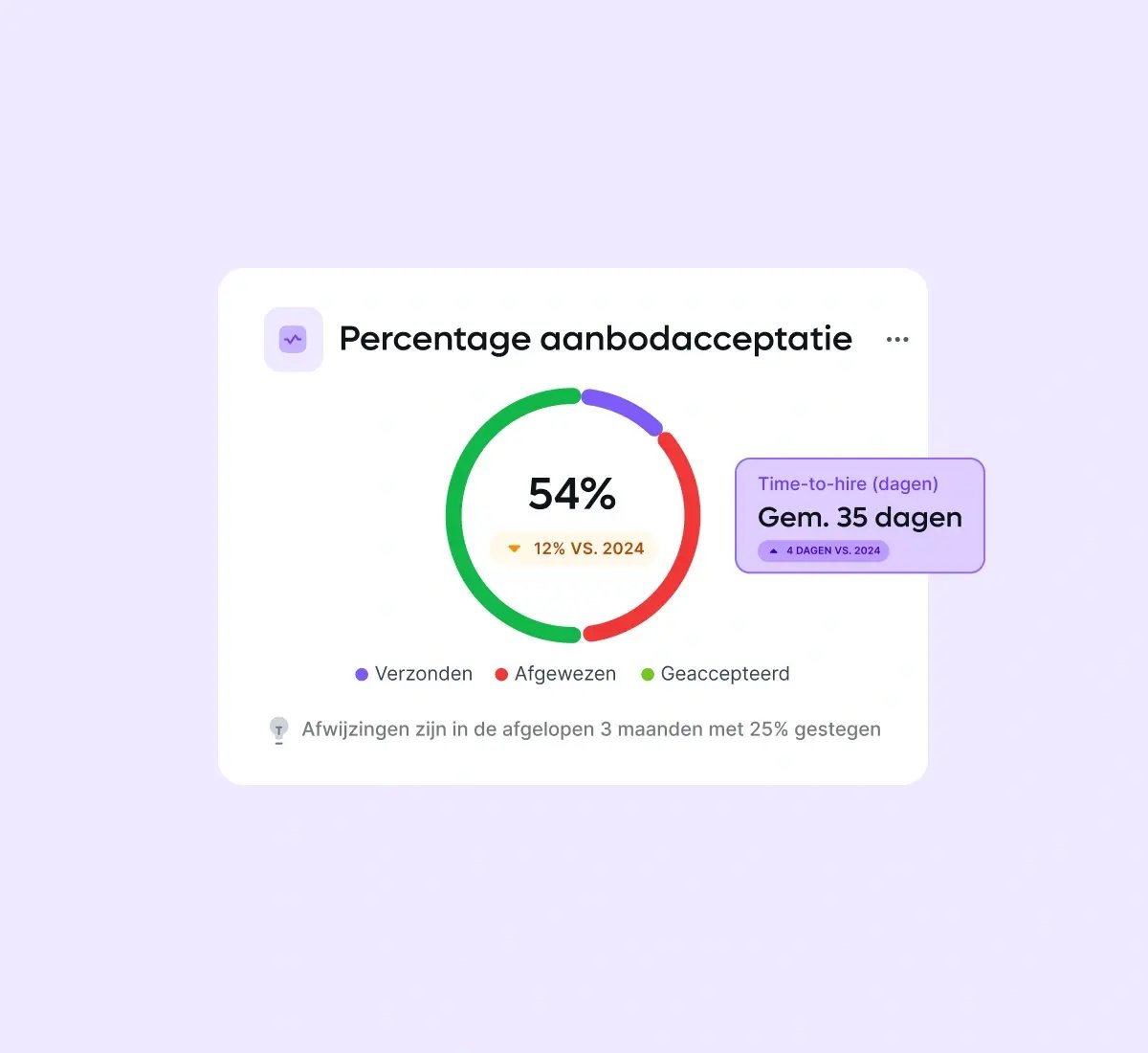 pipeline-insights_dutch@2x